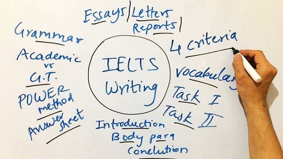 8 Cách phát triển ý cho bài thi IELTS Writing