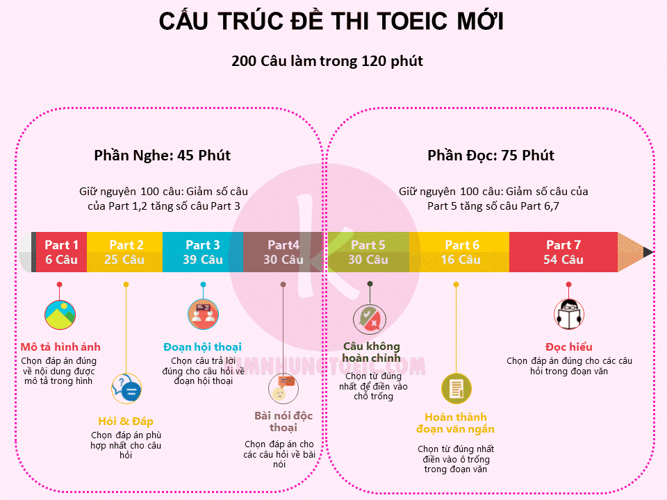 6 bộ đề thi Toeic có đáp án chi tiết mới nhất 2020