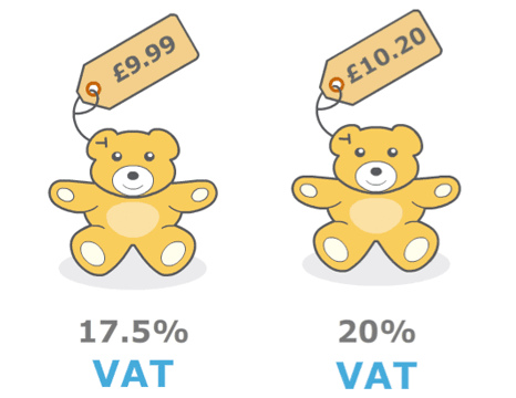 600 Essential Words For the TOEIC (Part 19: Invoices)