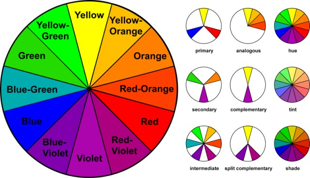 Bảng màu sắc trong tiếng Anh – Từ vựng viết tắt về màu sắc tổng hợp