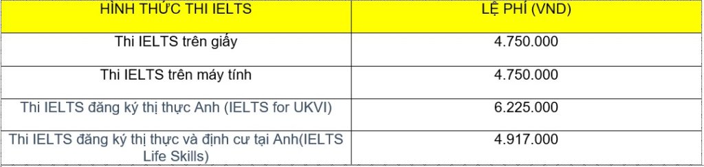 Lịch thi IELTS 2020 và những điều cần lưu ý khi đăng ký thi