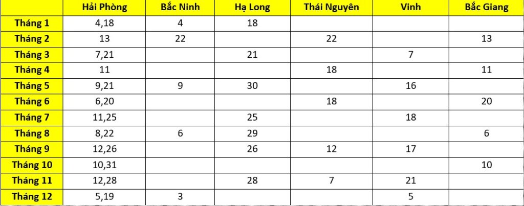 Lịch thi IELTS 2020 và những điều cần lưu ý khi đăng ký thi