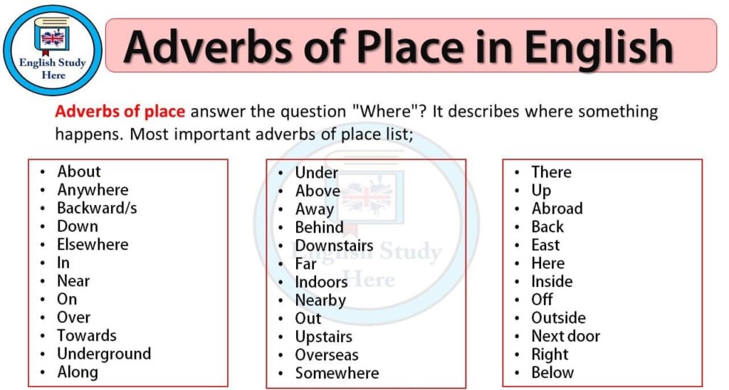 Trạng từ (adverb) là gì? – Cách dùng và lưu ý quan trọng ít ai biết