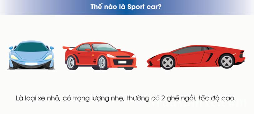 Tìm hiểu các thuật ngữ trên ô tô viết tắt bằng tiếng Anh thường gặp hiện nay