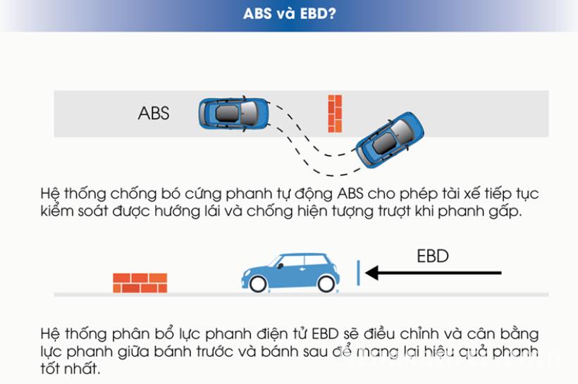 Tìm hiểu các thuật ngữ trên ô tô viết tắt bằng tiếng Anh thường gặp hiện nay