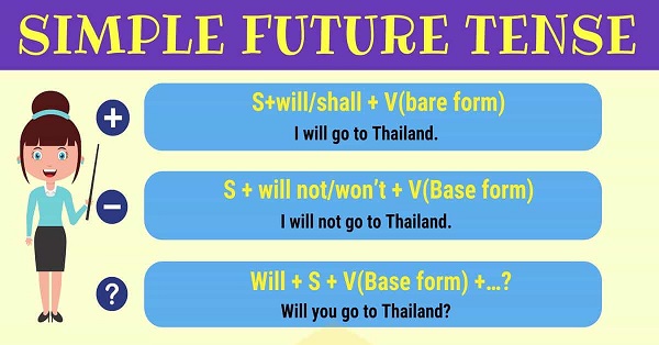 Thì Tương lai đơn – Cách dùng & bài tập đáp án chi tiết (Simple Future)