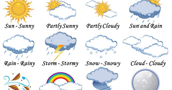 Những mẫu câu Tiếng Anh nói về thời tiết