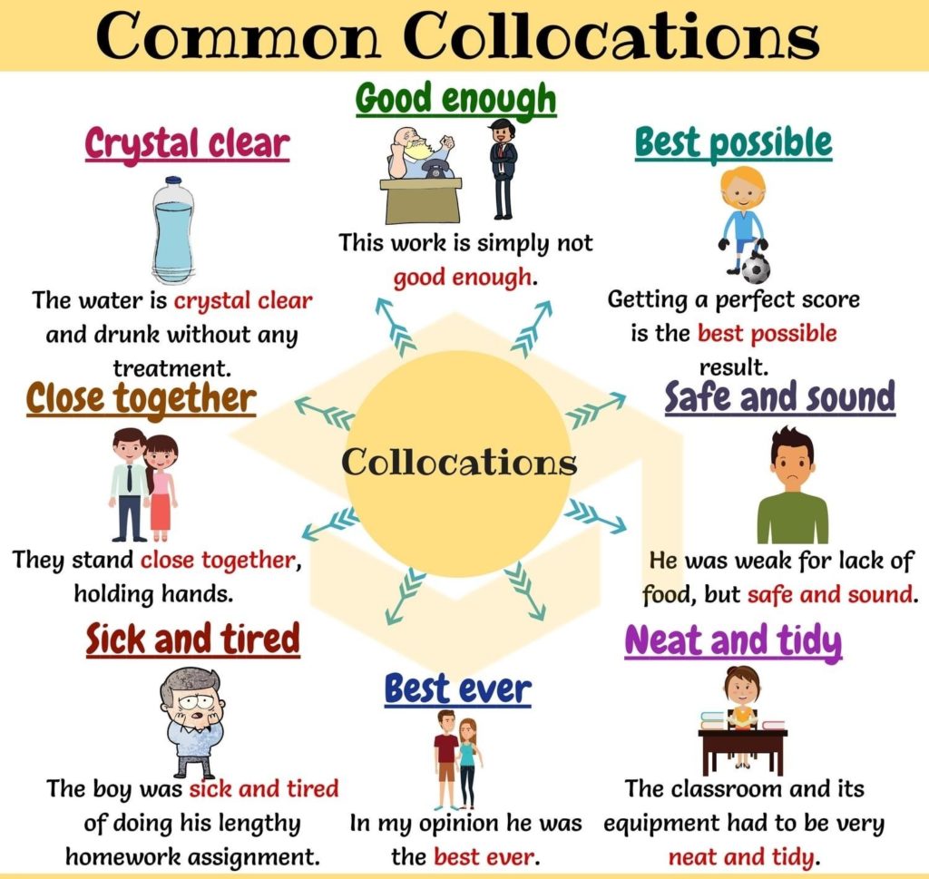 Collocations là gì? Tổng hợp tài liệu học Collocation “SIÊU ĐỘC”