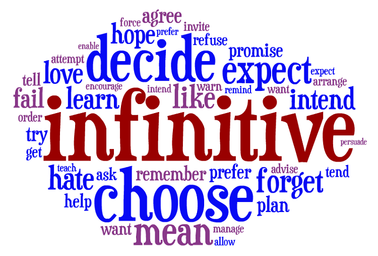 Cách dùng Danh Động từ (gerund and infinitive) trong tiếng Anh chi tiết